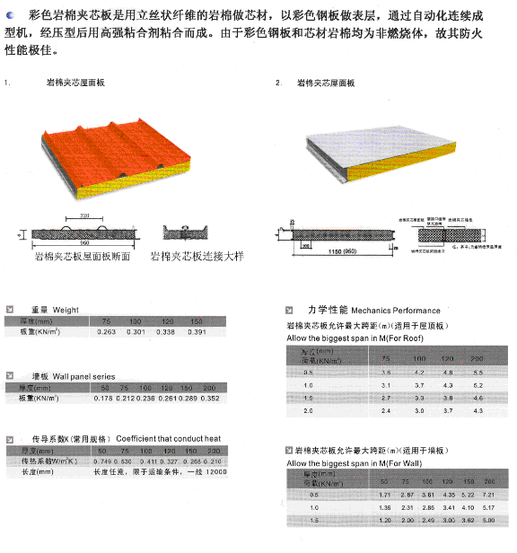 銀河保溫